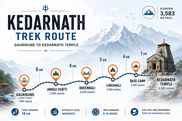 Kedarnath Trek Route