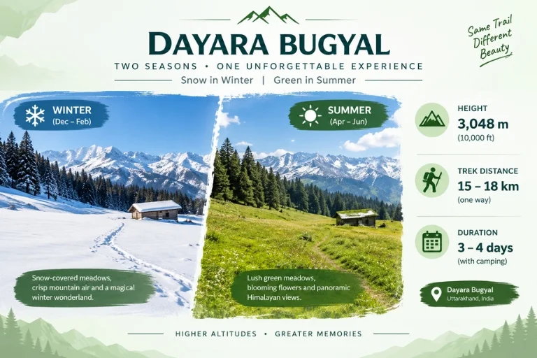 Dayara Bugyal - Two Seasons