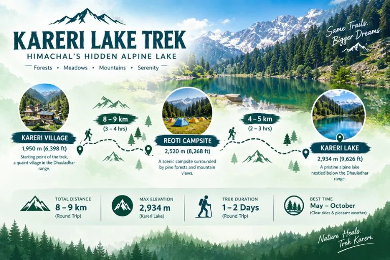 Kareri lake route