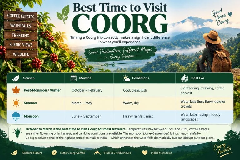 places to visit in coorg