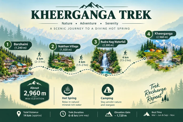 Kheerganga Trek - A Scenic Journey To A Divine Hot Spring