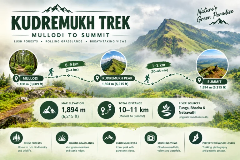 Kudremukh Trek